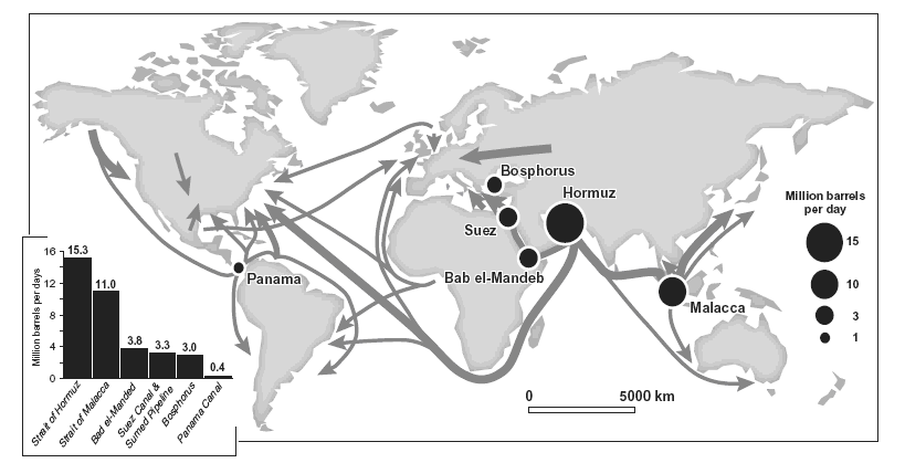 World Oil Shipping Map